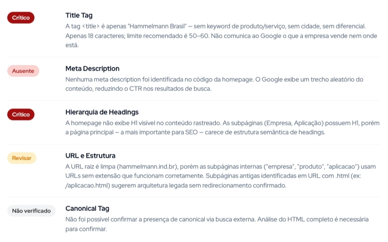 Gráfico ruim ou Pagespeed baixo