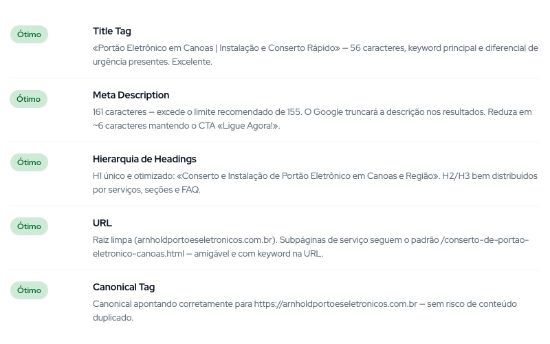 Gráfico subindo ou Pagespeed 100